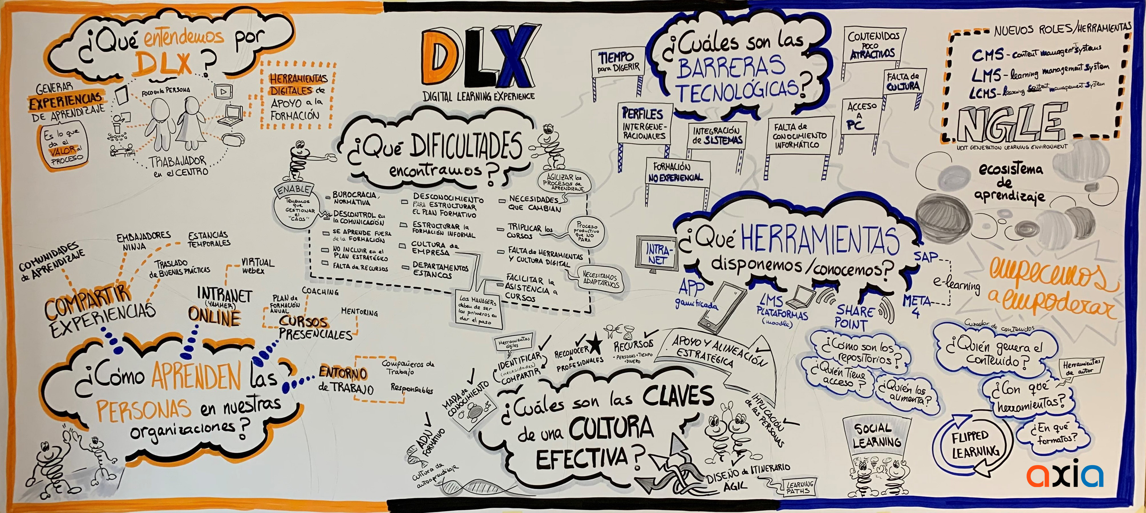 Resumen de la Jornada DLX – Digital Learning eXperience