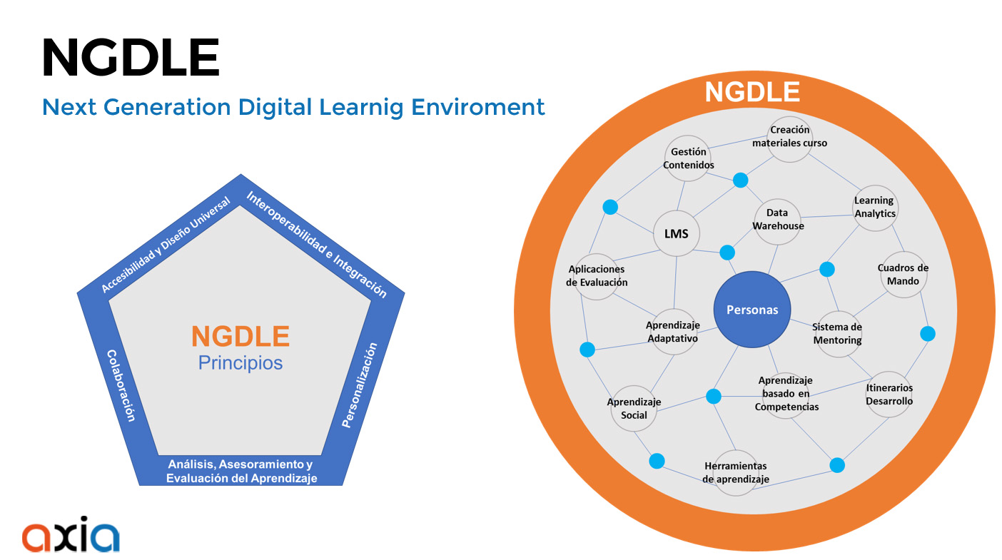 La Nueva Gestión del talento con NGDLE: ¿Para qué y cómo?