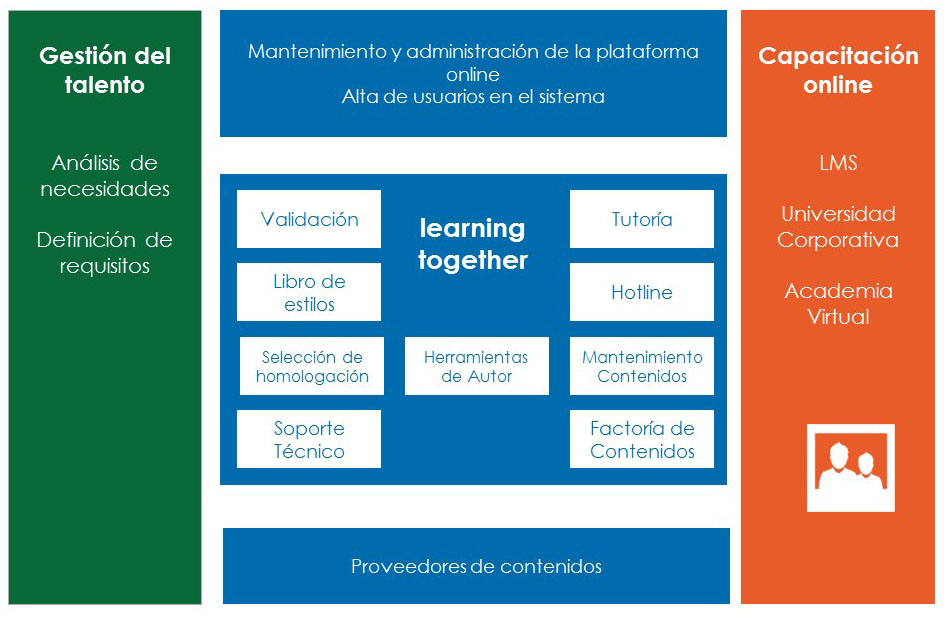 learning together